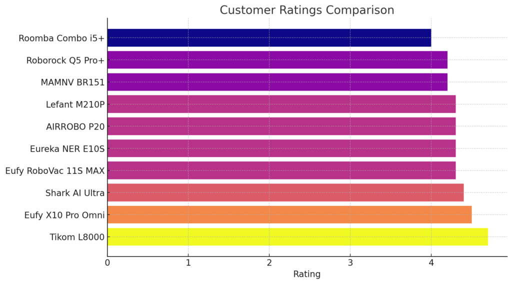 Buyer Reviews Comparison